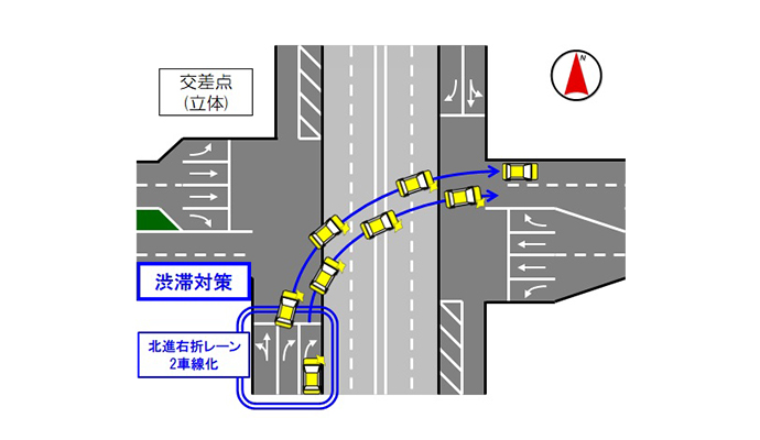 道路部 地域計画課イメージ