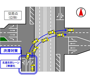 道路部 地域計画課イメージ