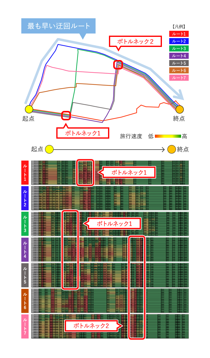 ビッグデータの活用イメージ