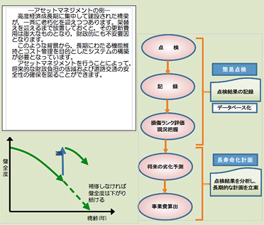 アセットマネジメント