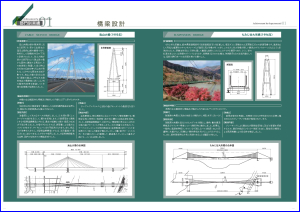 部門別実績